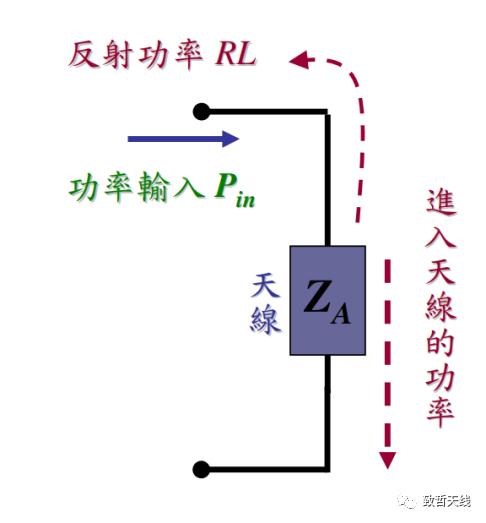 發射源與天線的阻抗匹配攻略來啦~