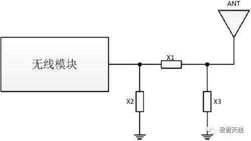 如何選擇合適的天線及設計、使用建議